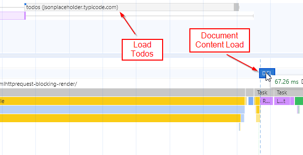 DevTools showing that the todos network call is made and finished before the document content load